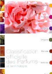 Classification officielle des parfums